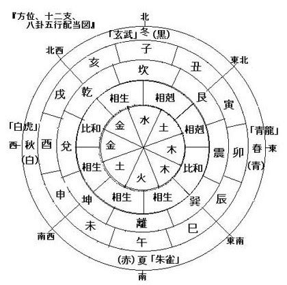 八字 時辰